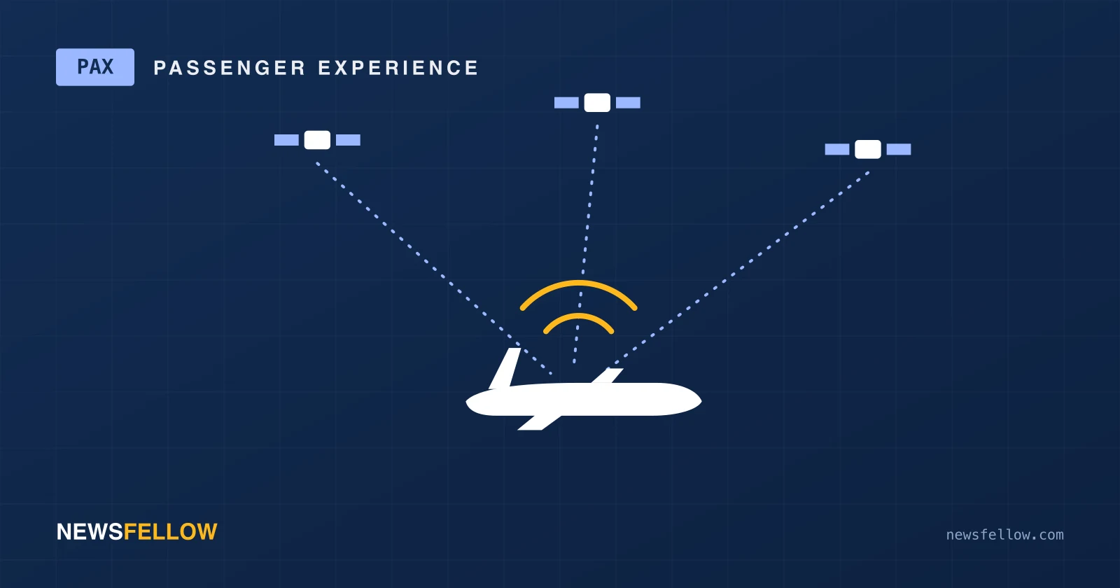 The Starlink Effect: How Free, Fast Wi-Fi Became the Airline Industry's New Battleground
